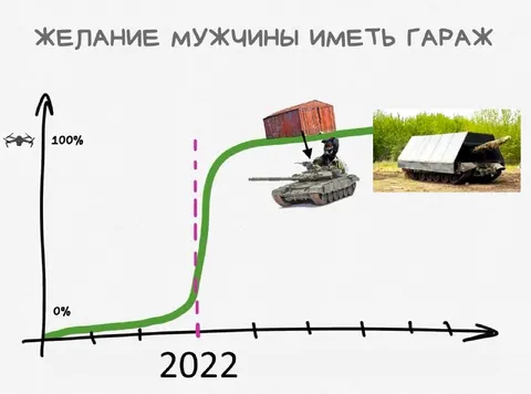 Желание мужчины иметь гараж