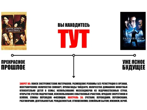 Вы находитесь тут между прошлым и будущим