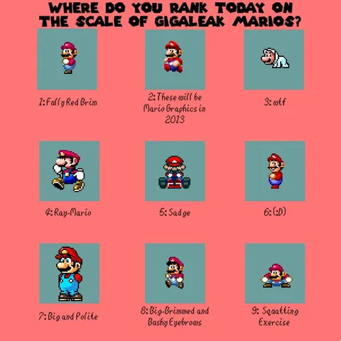 Gigaleak Mario Ranking