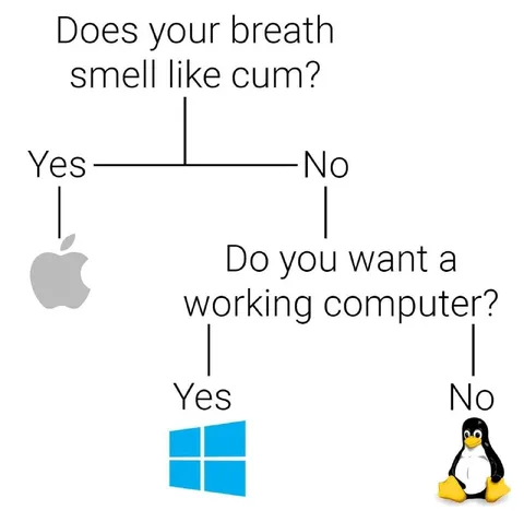 Does Your Breath Smell Like Cum?