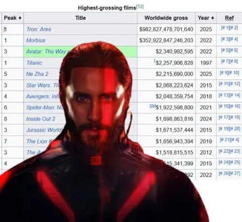 Morbius Tops the Box Office