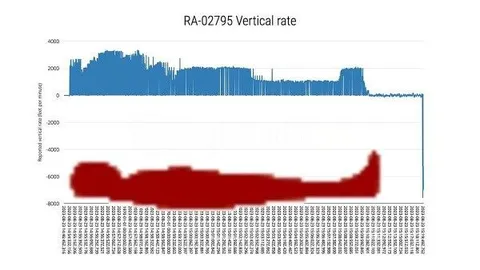 RA-02795 Vertical Rate Chart