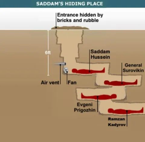 Saddam’s Hiding Place