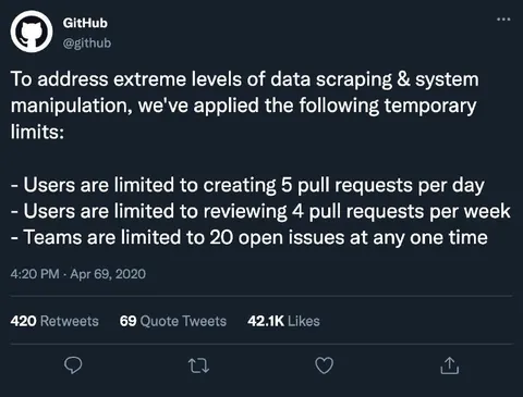 GitHub Limits Pull Requests