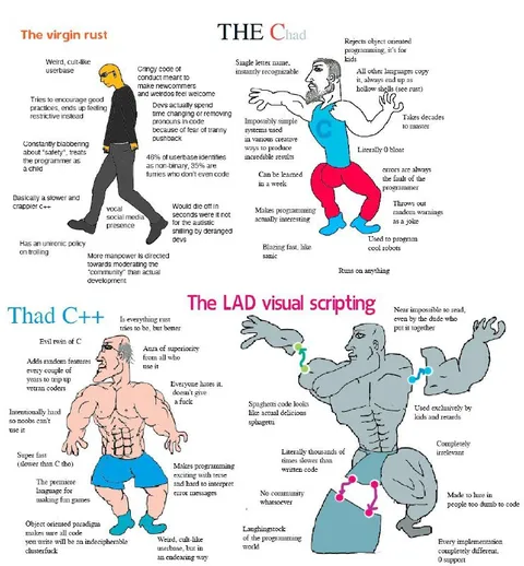 Virgin Rust vs Chad C