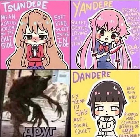 Tsundere Yandere Dandere Friend