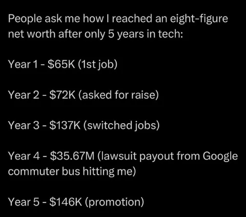 Tech Career Net Worth Breakdown