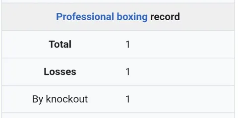 Professional Boxing Record Loss