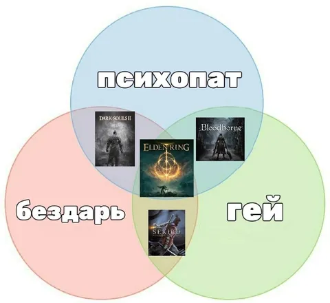 Венна игр FromSoftware