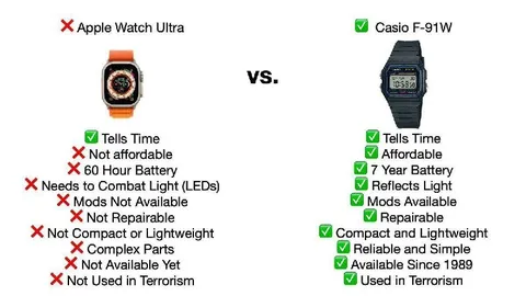 Casio F-91W Beats Apple Watch Ultra