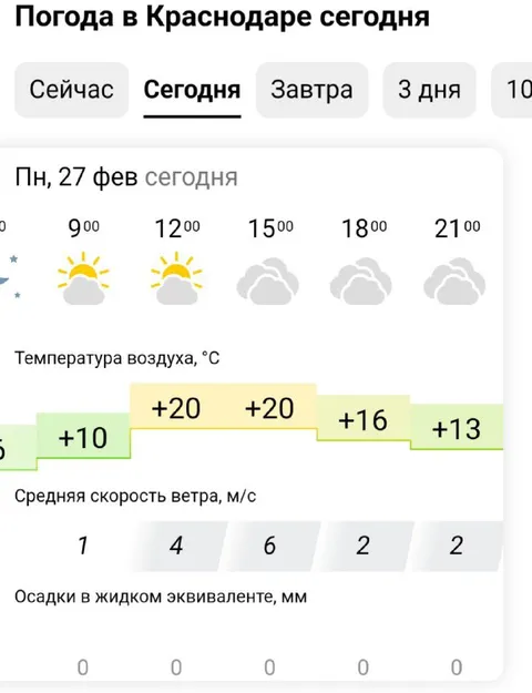 Погода в Краснодаре сегодня