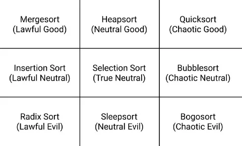 Sorting Algorithm Alignment Chart