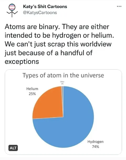 Atoms Are Binary