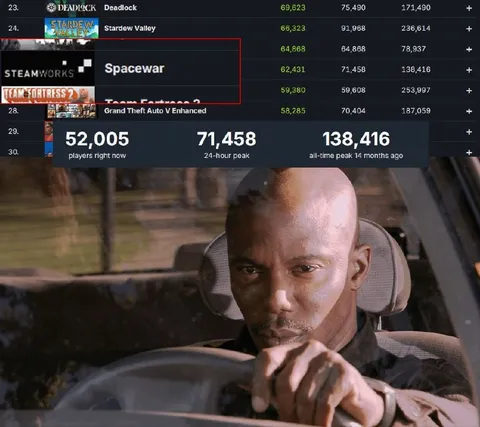 Steam Player Count Meltdown