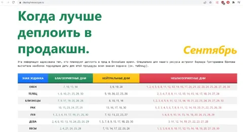Когда лучше деплоить в продакшн