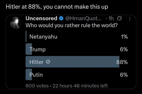 Hitler Wins the World Poll