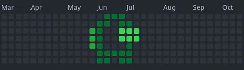 GitHub Contribution Pixel Pattern