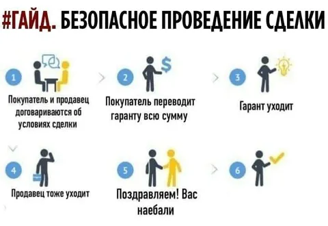 Безопасное проведение сделки