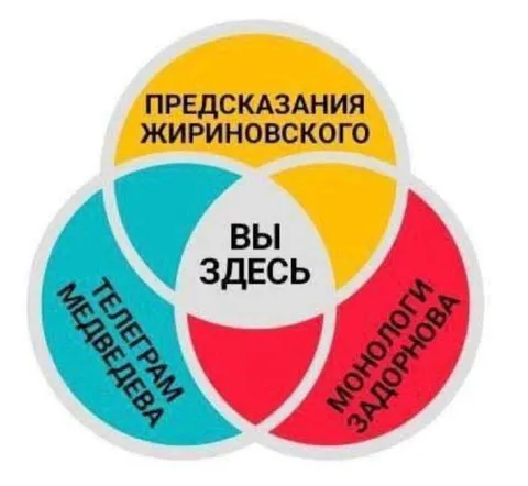 Предсказания Жириновского: вы здесь