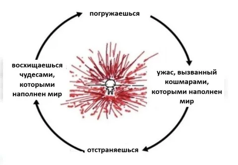 Цикл погружения в искусство