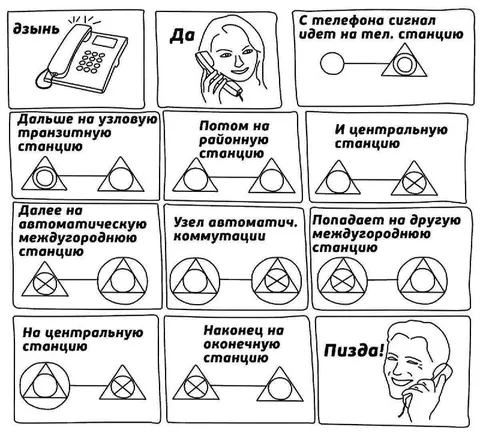 Как звонок превращается в пизду
