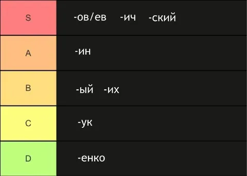 Тир-лист русских фамилий