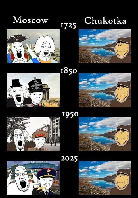 Moscow and Chukotka Through Time