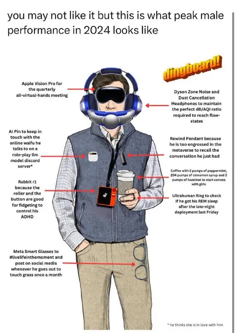 Peak Male Performance in 2024