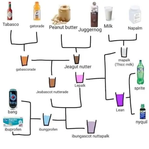 Cursed Brand Family Tree