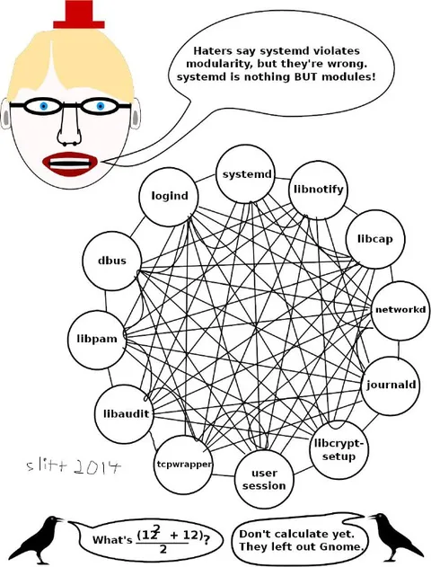 Systemd Is Nothing But Modules