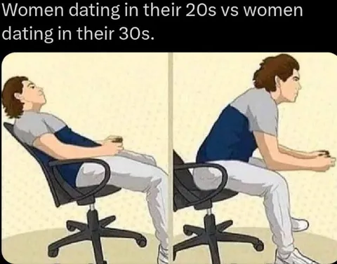 Women Dating in Their 20s vs 30s