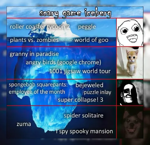 Scary Game Iceberg Chart