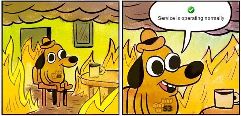 S3 Service Operating Normally