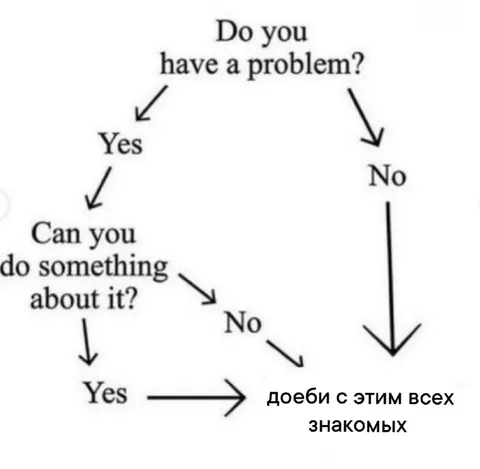 Дорисуй последствия проблемы