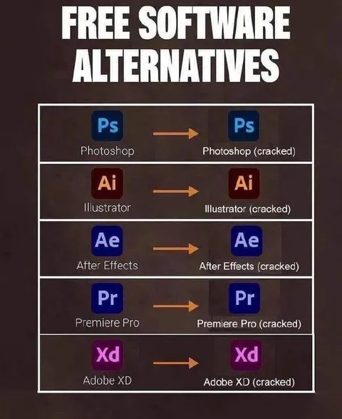 Free Software Alternatives That Aren’t Free