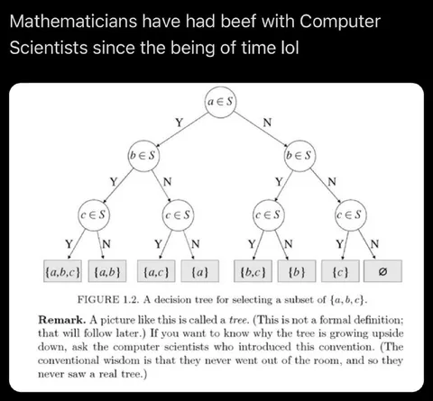 Mathematicians Beef With Computer Scientists