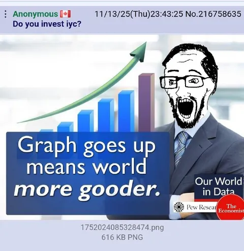 Graph Goes Up Means World More Gooder