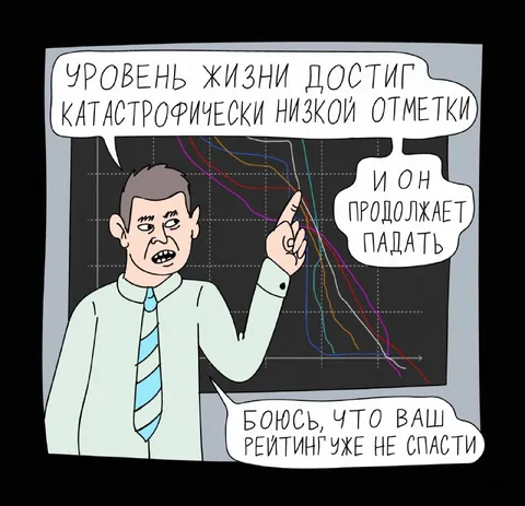 Рейтинг продолжает падать