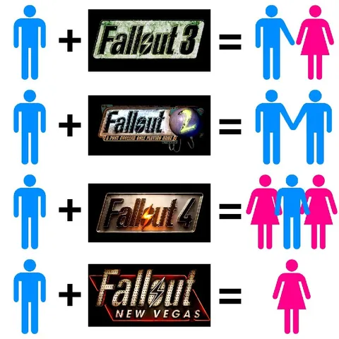 Fallout Games Equation Meme