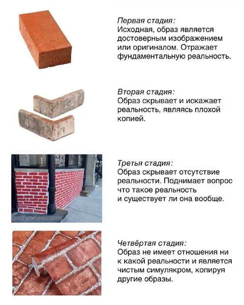 Четыре стадии симулякра
