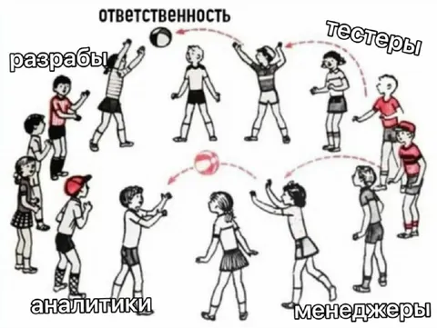 Ответственность перекидывают по кругу