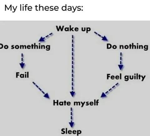My Life These Days Flowchart