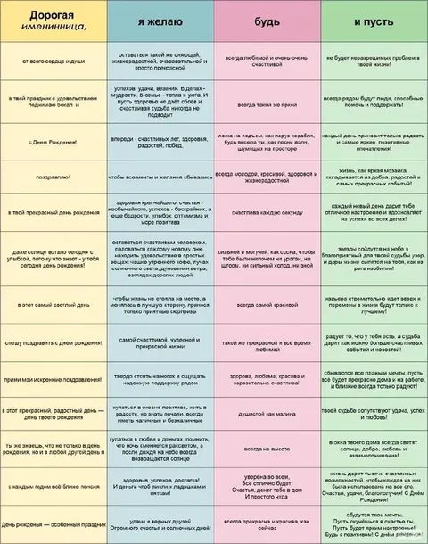 Поздравления дорогой имениннице