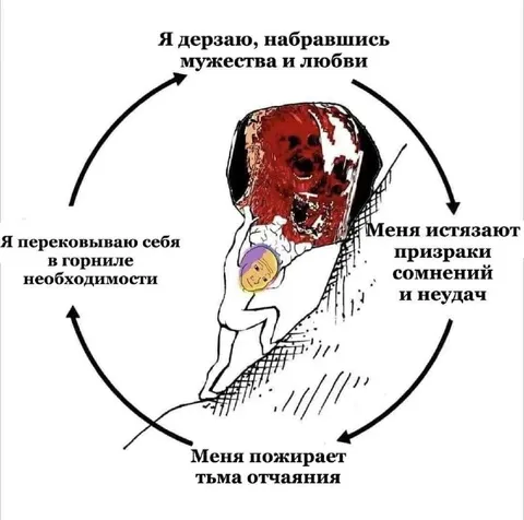 Цикл отчаяния и мужества