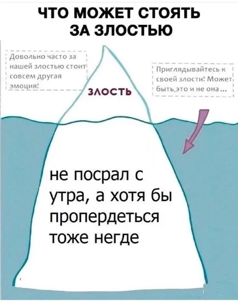 Айсберг утренней злости