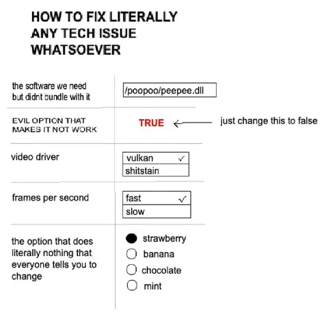 How to Fix Any Tech Issue