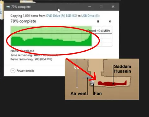 Saddam Hussein in the Progress Bar