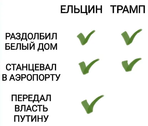 Ельцин и Трамп: совпадения