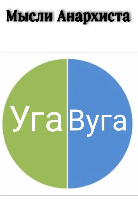 Мысли анархиста: Уга Вуга
