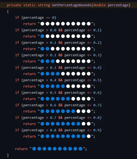 Percentage Rounds Overengineered